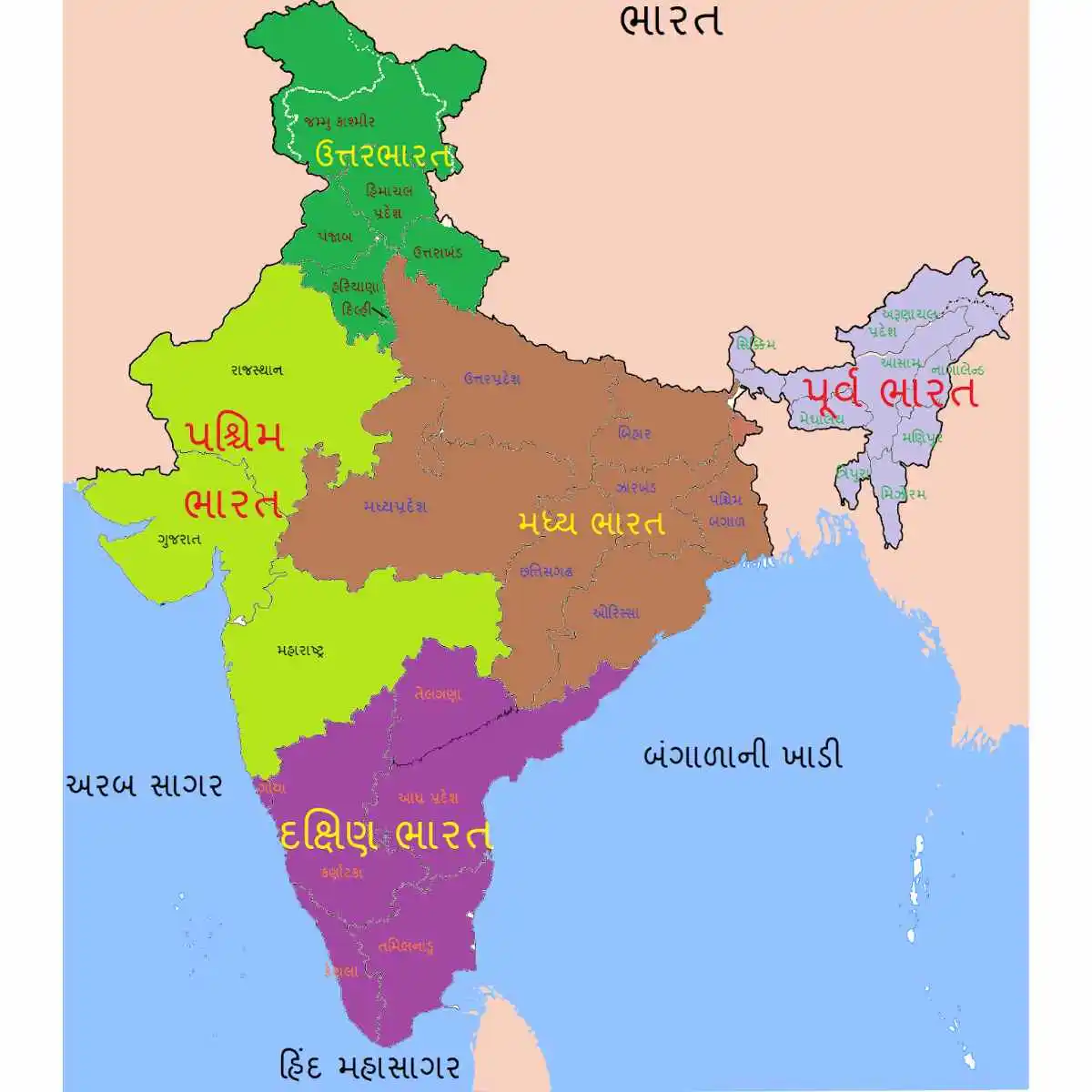 State direction 